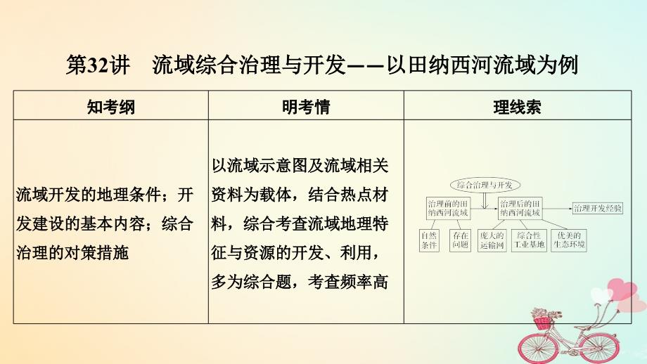 2019版高考地理大一轮复习第十单元区域可持续发展第32讲流域综合治理与开发——以田纳西河流域为例课件湘教版_第1页