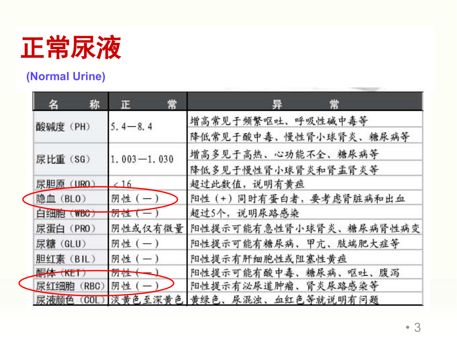 儿童血尿的诊断思路PPT课件_第3页