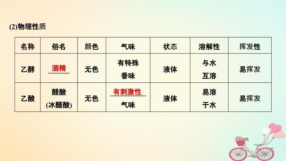 2019版高考化学大一轮复习第九章有机化合物第2讲生活中两种常见的有机物基本营养物质课件_第5页