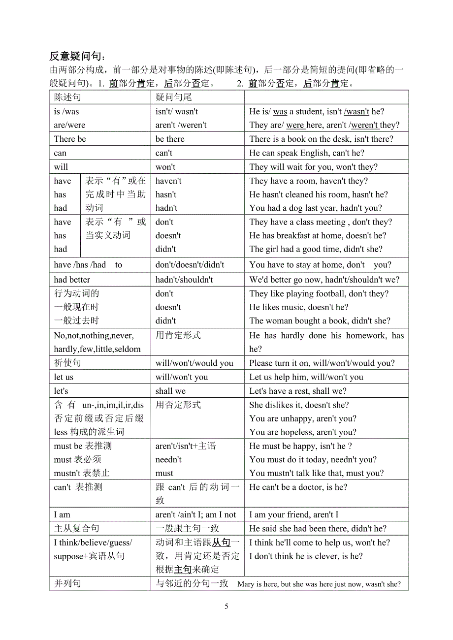 中考英语专题复习：反意疑问句的用法归纳_第1页