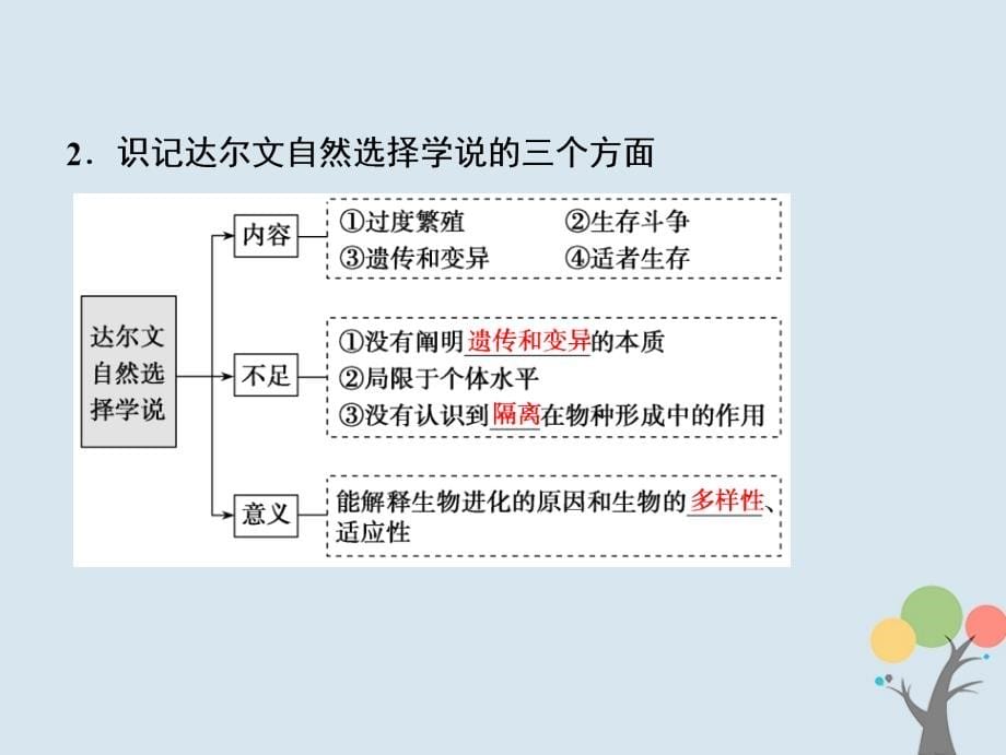 2019版高考生物一轮复习第七单元生物的变异、育种与进化第4讲现代生物进化理论课件新人教版_第5页