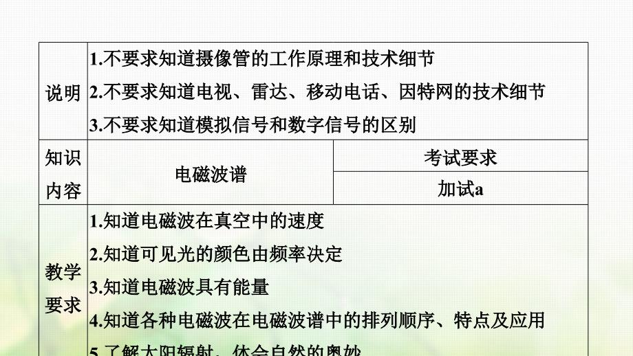 浙江省2018-2019版高中物理第十四章电磁波第2课时电磁波的发射和接收电磁波与信息化社会电磁波谱课件新人教版选修3-4_第3页