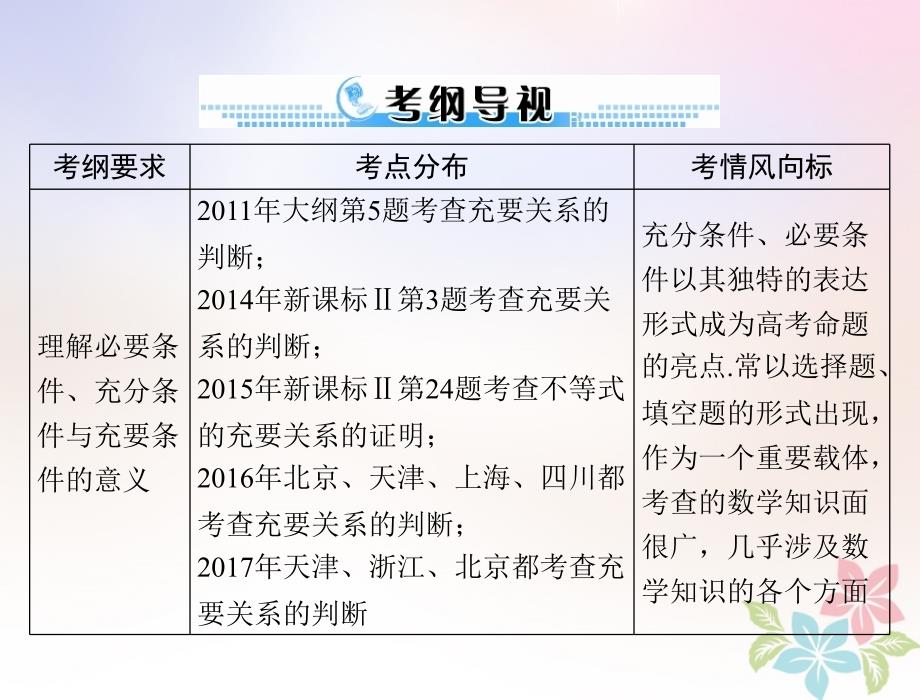 2019版高考数学一轮复习第一章集合与逻辑用语第3讲充分条件与必要条件配套课件理_第2页