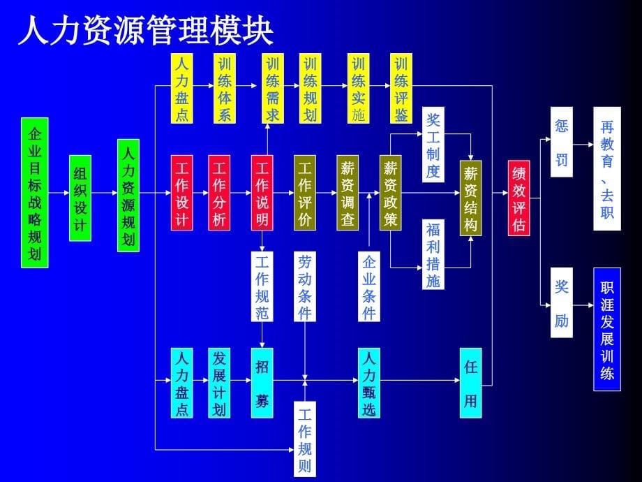 年初HR工作必备：岗位评估、薪酬与招聘技巧_第5页