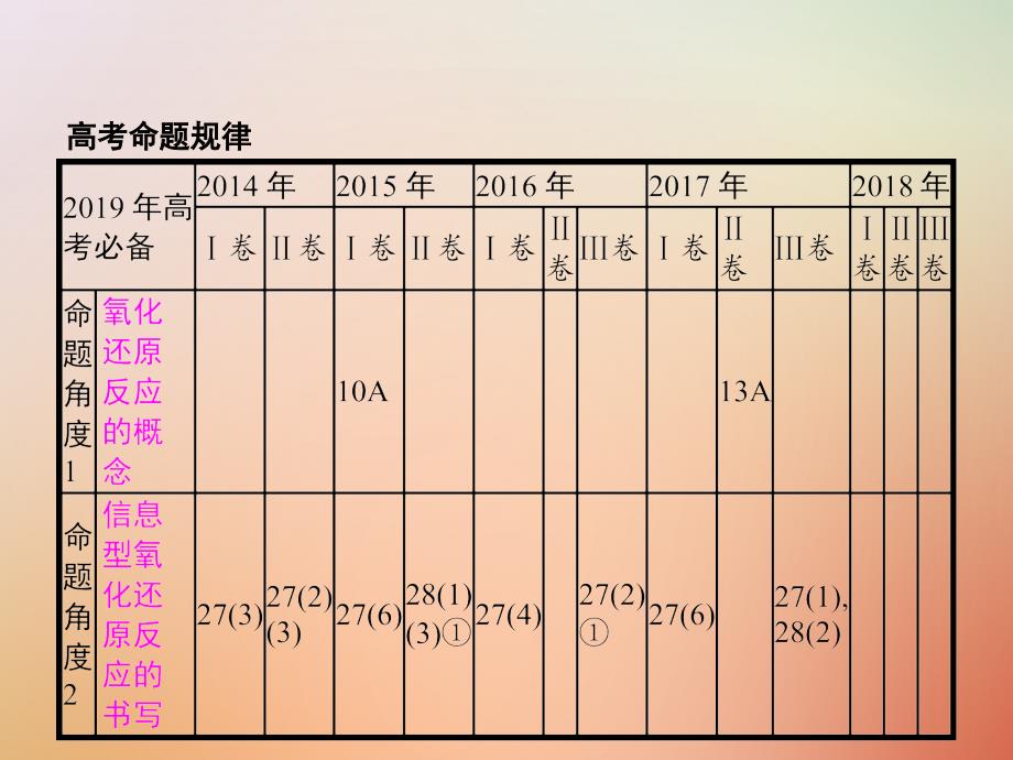 福建省漳州市东山县2019版高考化学一轮复习考点5氧化还原反应课件_第2页