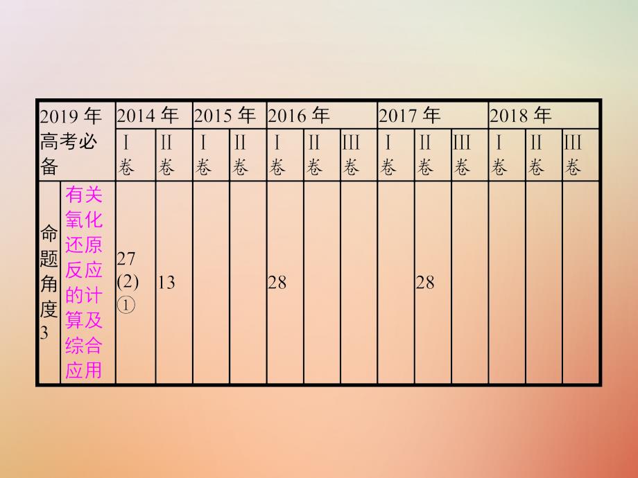 福建省漳州市东山县2019版高考化学一轮复习考点5氧化还原反应课件_第3页