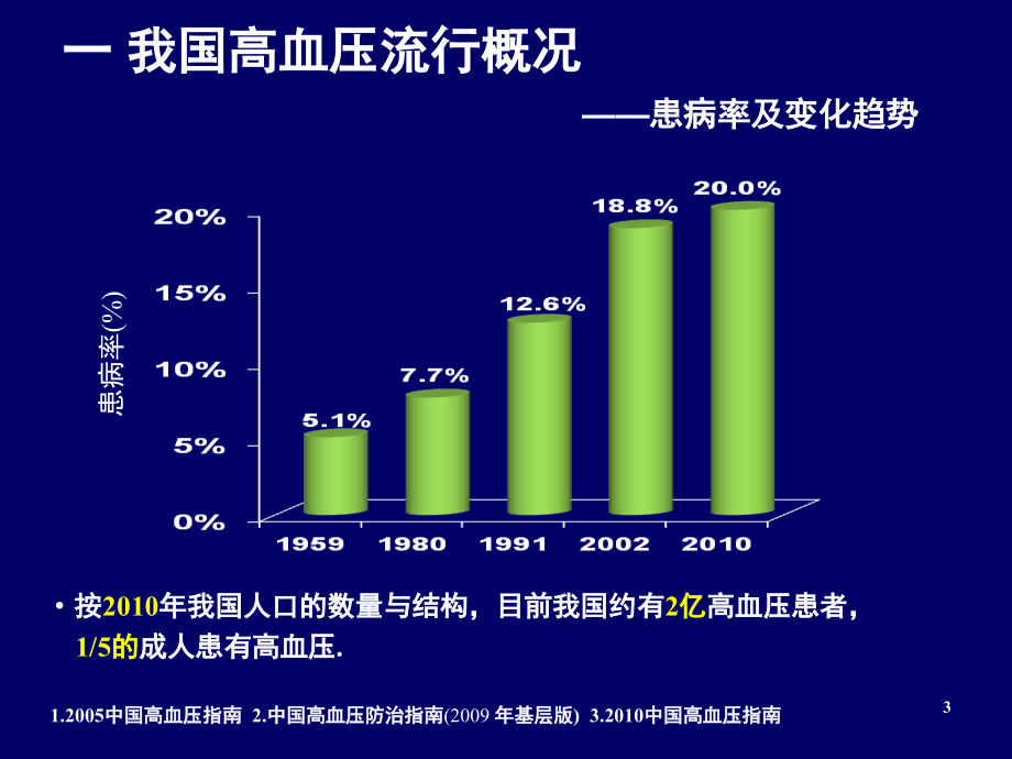 高血压的药物治疗PPT课件_第3页