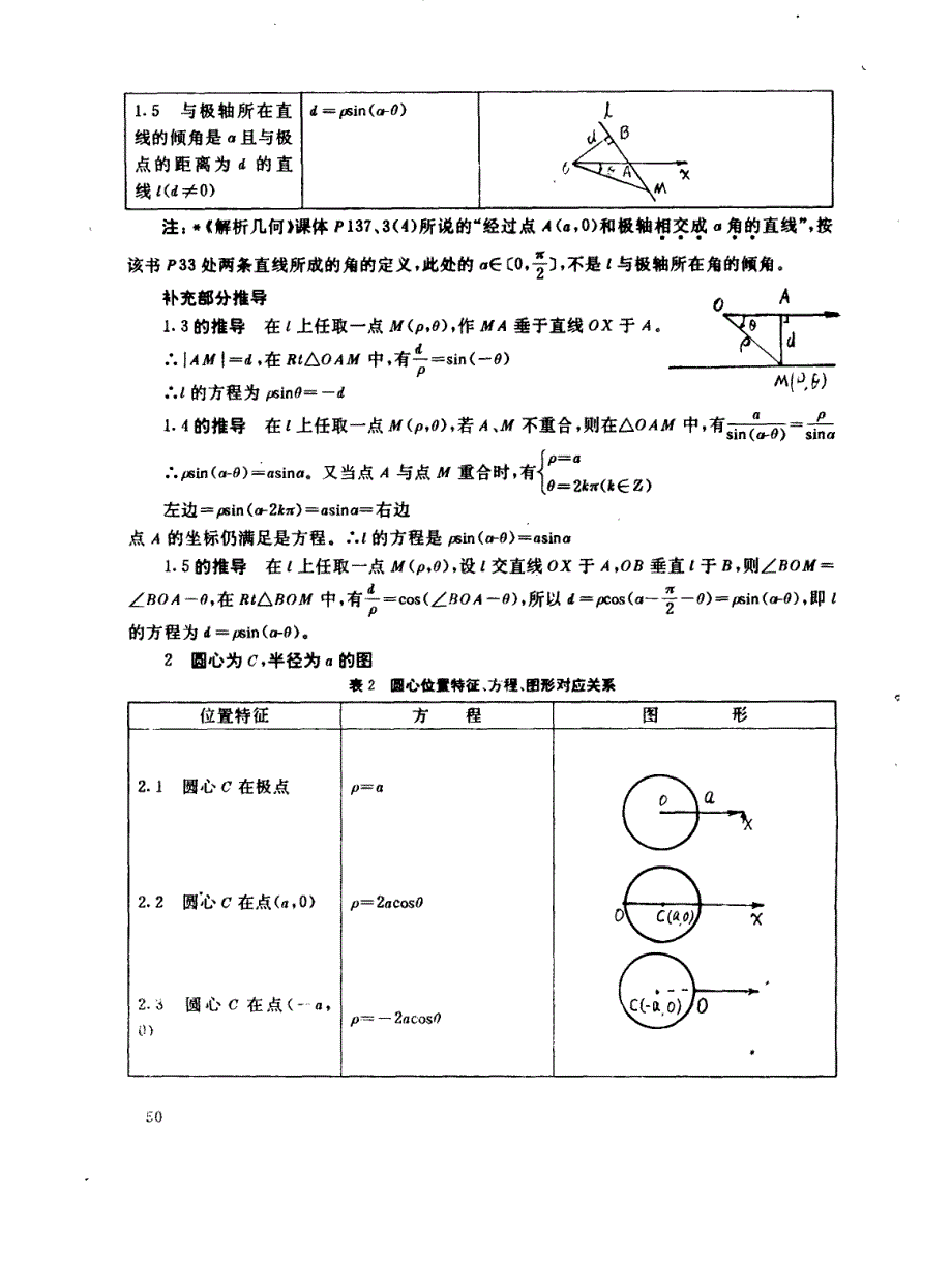 几种常见曲线的极坐标方程_第2页