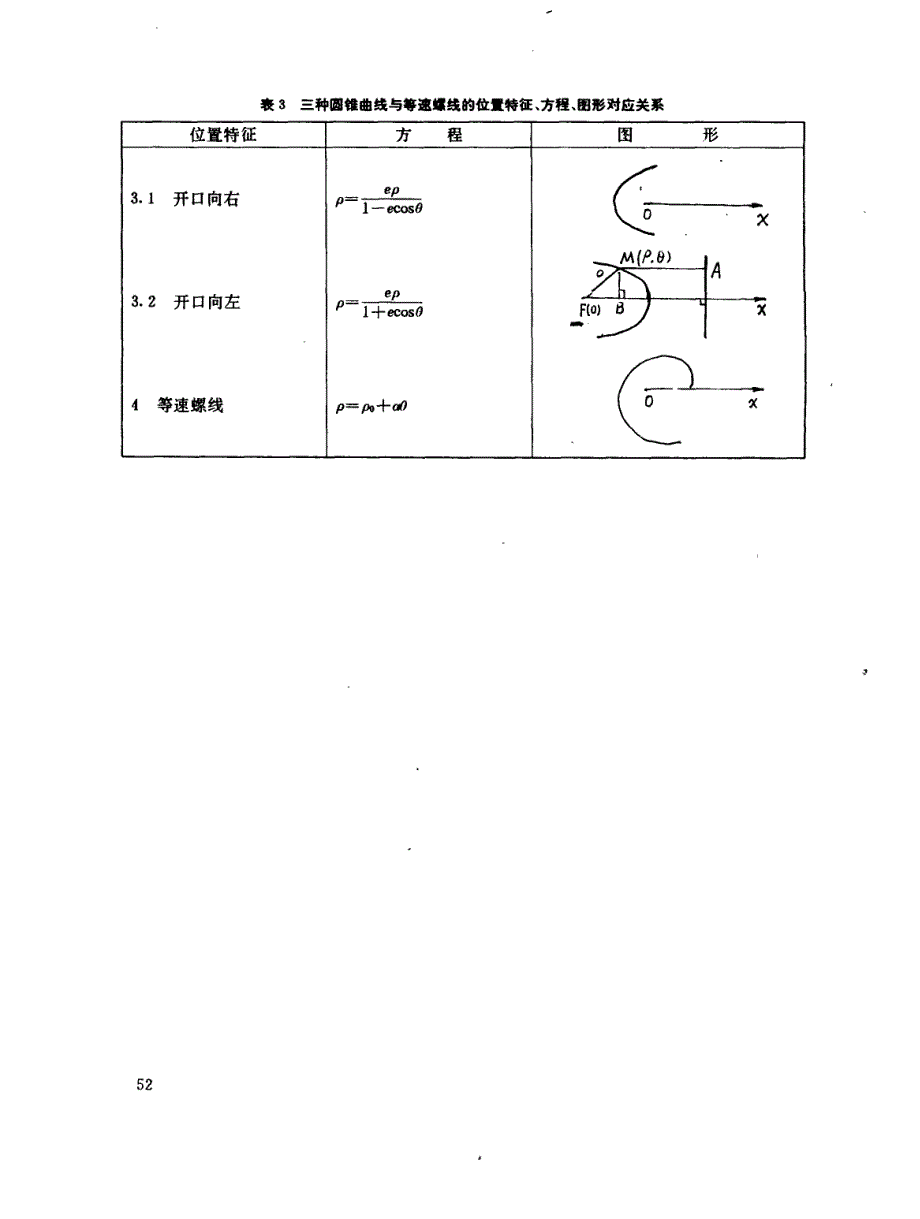 几种常见曲线的极坐标方程_第4页