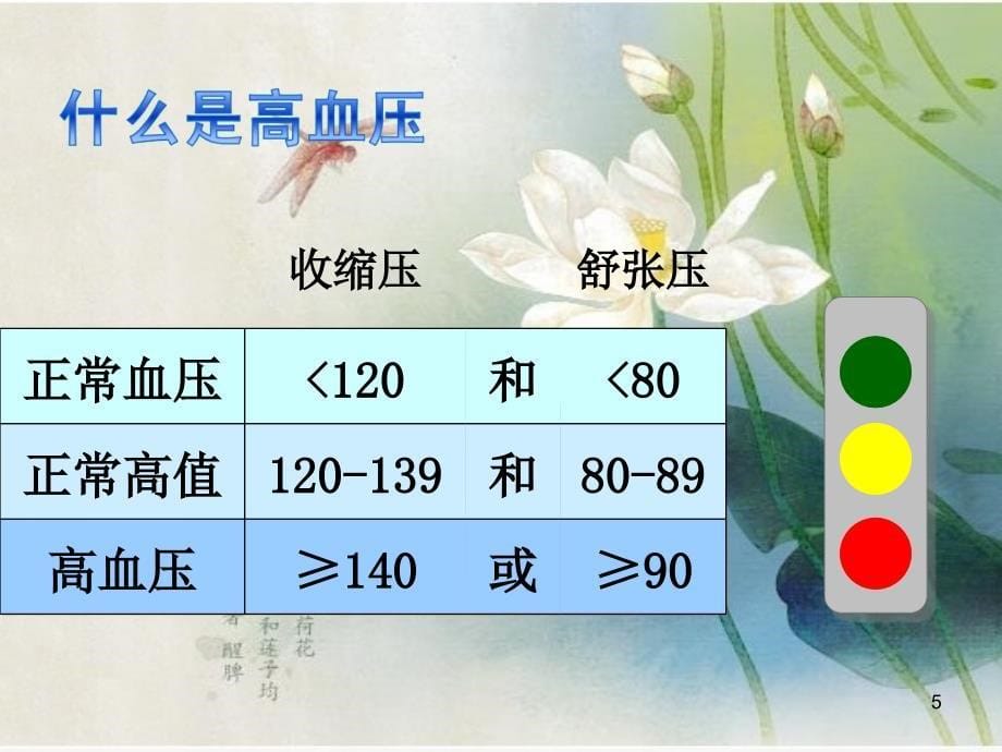 家庭健康指导讲座PPT课件_第5页