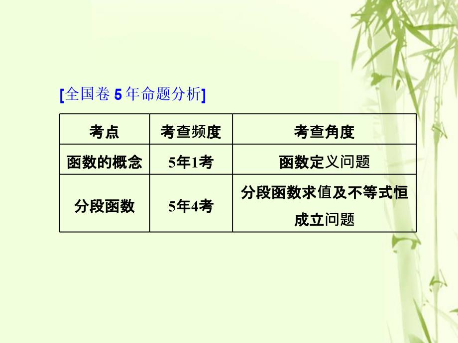 2019版高考数学一轮复习第二单元函数的概念及其性质高考研究课（一）函数的定义域、解析式及分段函数课件文_第2页