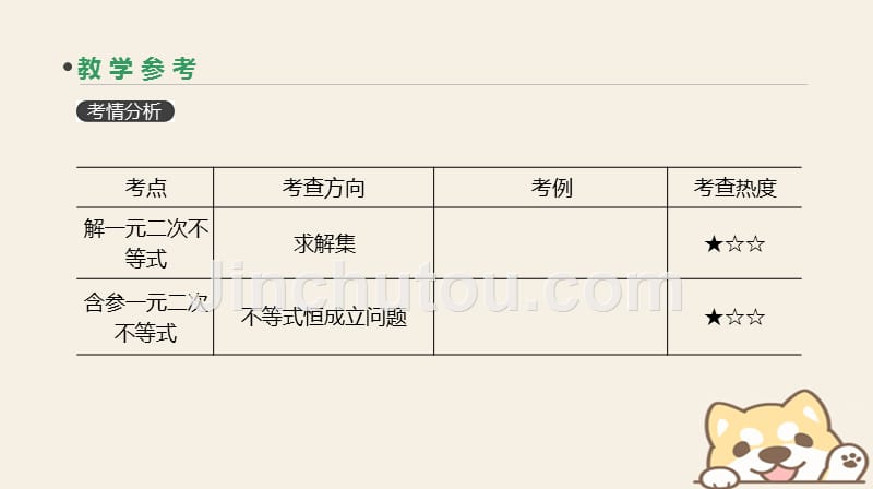 2019届高考数学一轮复习第6单元不等式、推理与证明第34讲一元二次不等式及其解法课件理_第3页