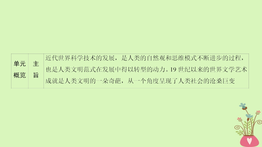 2019版高考历史一轮复习第16单元近现代世界的科技与文艺第31讲近代世界科学技术的发展课件北师大版_第3页