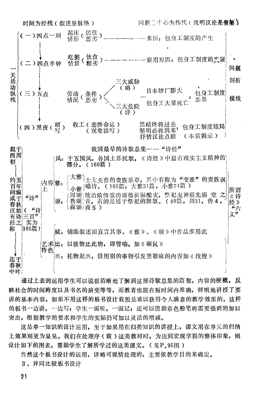 重视板书设计运用图示导读_第2页