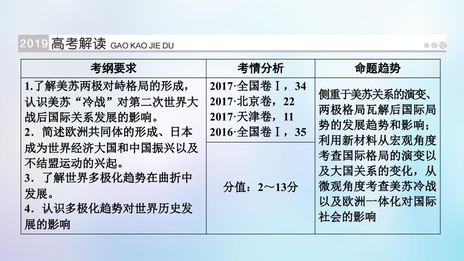 全国通用版2019版高考历史大一轮复习第五单元科学社会主义理论与实践及当今世界的政治格局第10讲从两极格局到世界政治格局的多极化趋势课件_第2页