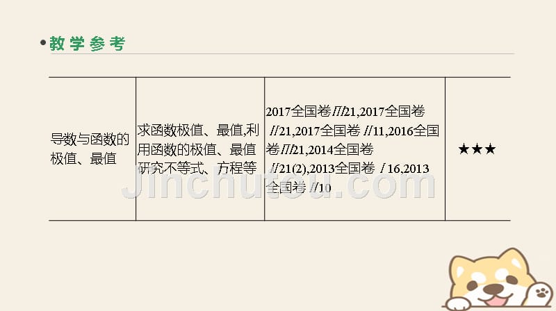 2019届高考数学一轮复习第2单元函数、导数及其应用第14讲导数的应用课件理_第4页