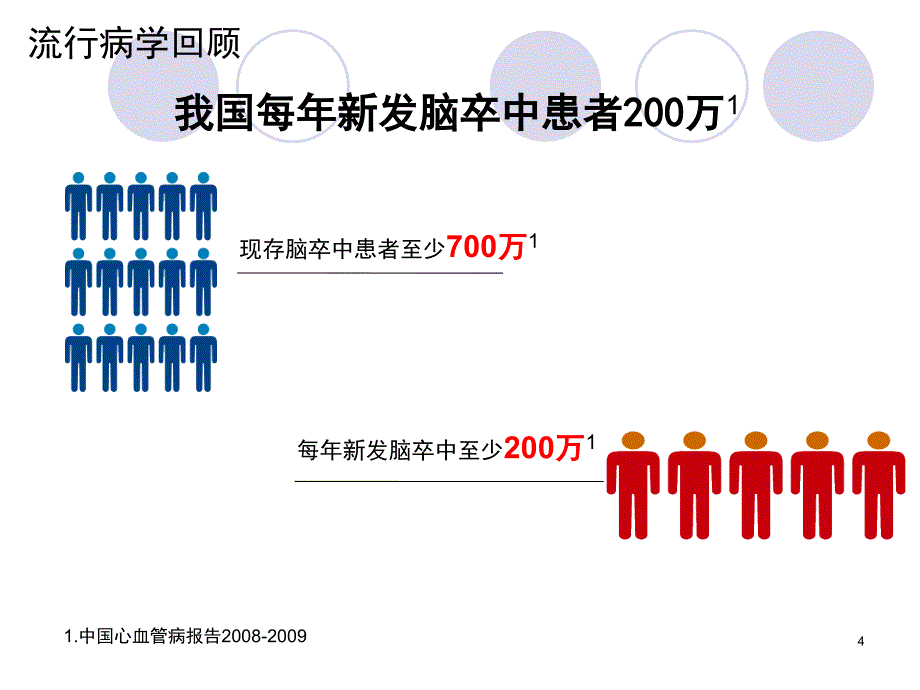 脑梗塞护理病例讨论PPT课件_第4页