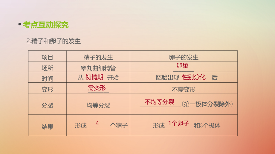 2019届高考生物一轮复习第12单元现代生物科技专题第38讲胚胎工程及生物技术的安全性和伦理问题课件_第4页