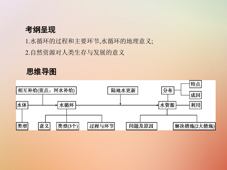 2019版高考地理总复习第四单元地球上的水第一讲自然界的水循环与水资源的合理利用课件_第2页