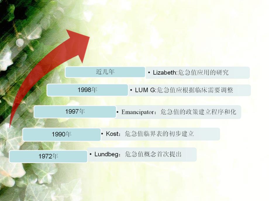 急诊危急值管理ppt课件_第3页