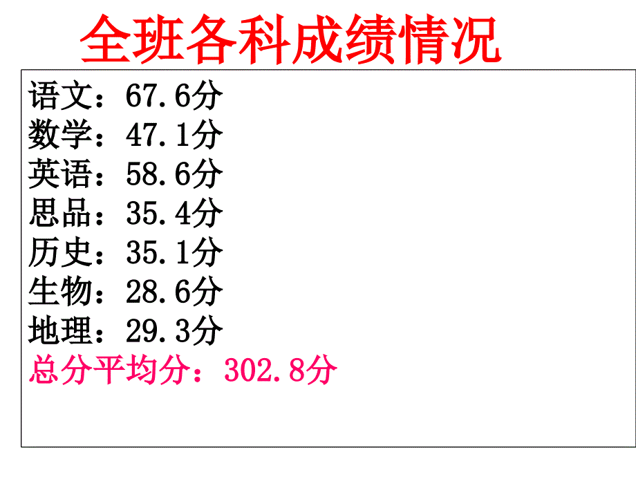 初一1班家长会课件(2)_第3页