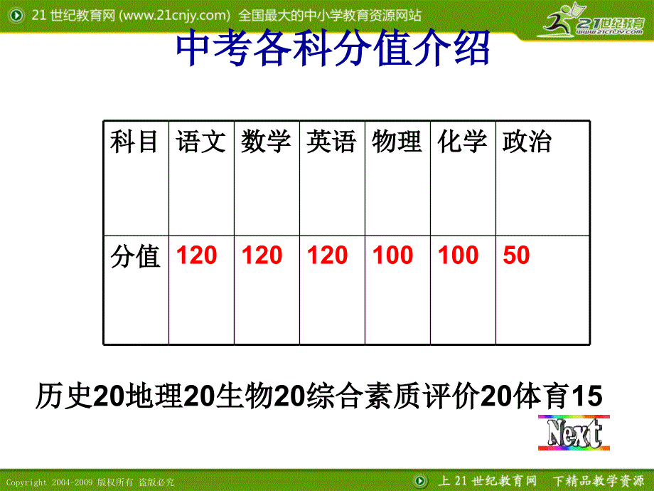 初三家长会精品课件（11）班_第2页