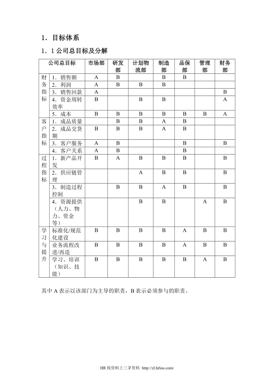 中小企业规范化管理解决方案流程和岗位说明书_第4页