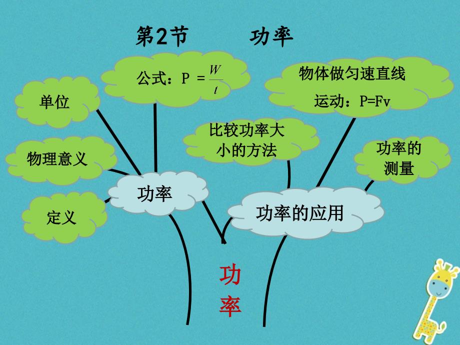 八年级物理下册11.2功率课件新版新人教版20180623273_第1页