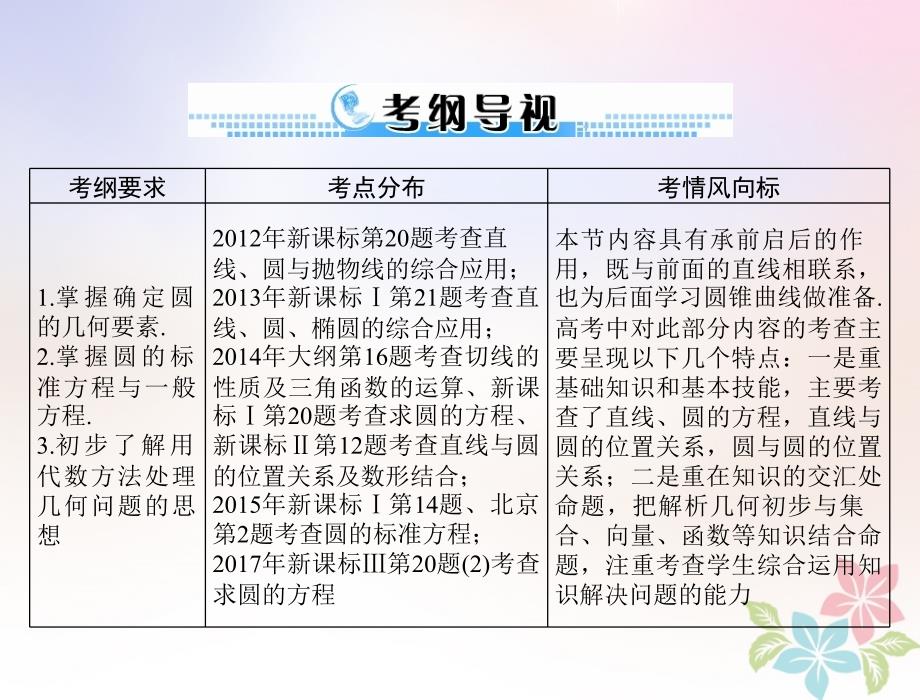 2019版高考数学一轮复习第七章解析几何第3讲圆的方程配套课件理_第2页