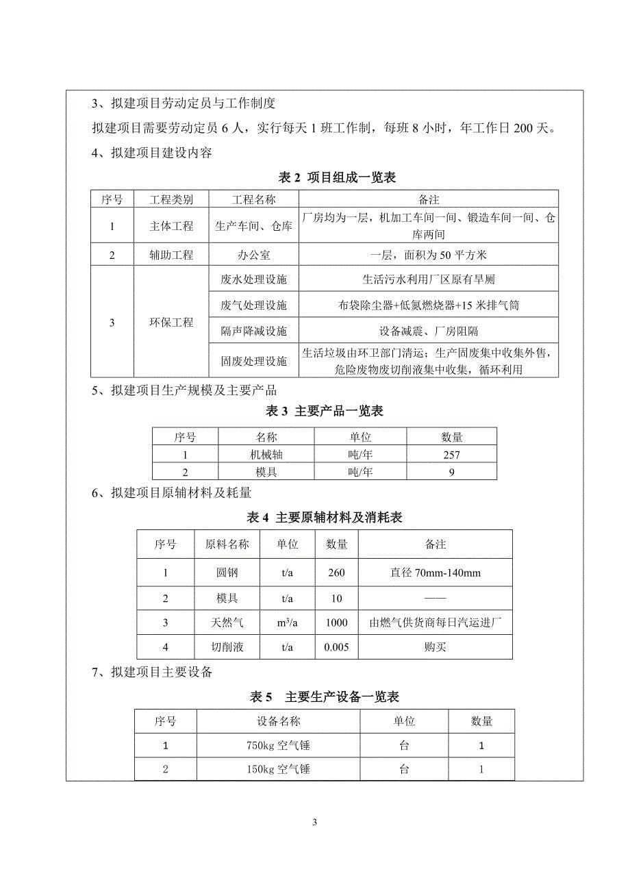 牟平区东顺锻造厂机械零部件锻造加工项目环境影响报告表_第5页