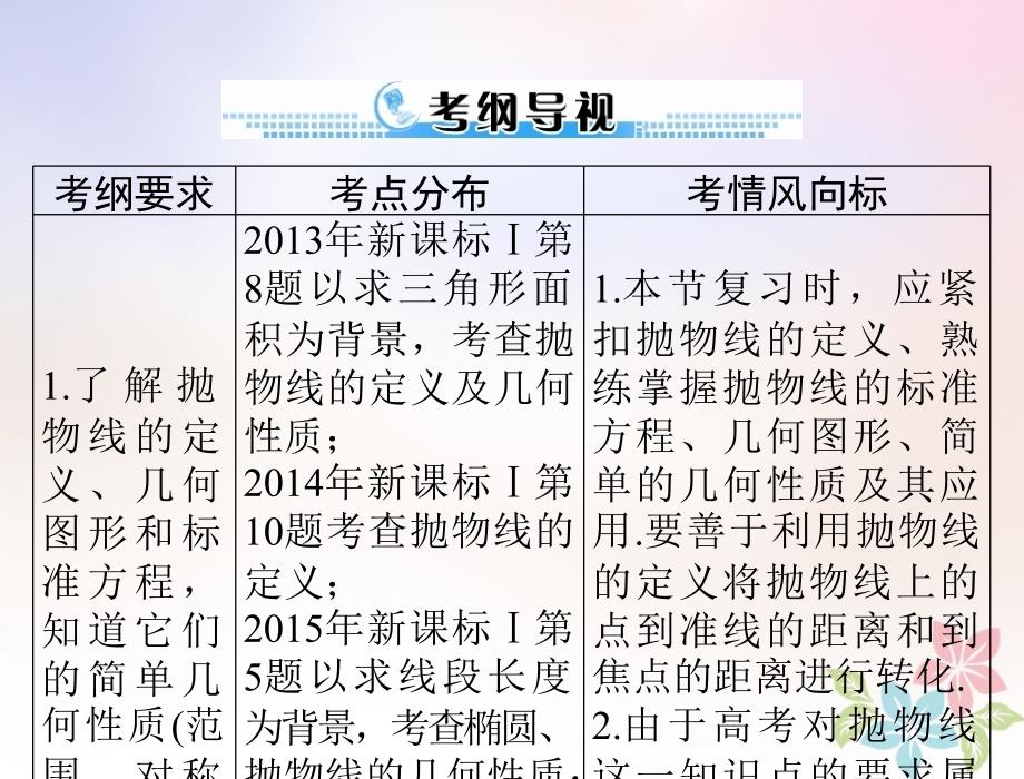 2019版高考数学一轮复习第七章解析几何第7讲抛物线配套课件理_第2页