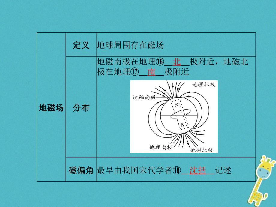 山东省泰安市2018年中考物理一轮复习第20章电与磁课件_第4页