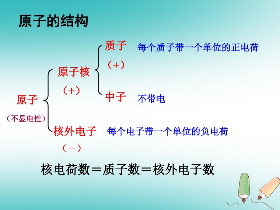 安徽省合肥市肥西县刘河乡九年级化学上册第三单元物质构成的奥秘3.2原子的结构（第2课时）课件（新版）新人教版_第3页