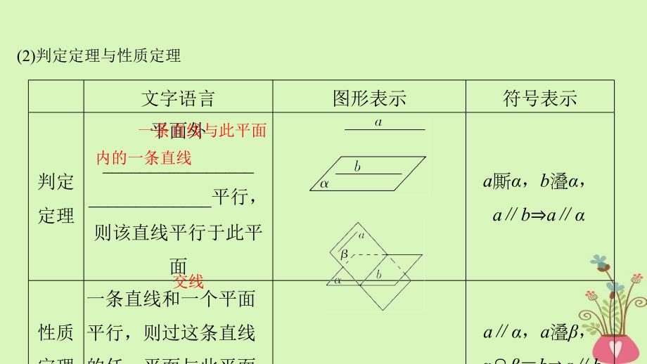 2019版高考数学大一轮复习第八章立体几何初步第4节平行关系课件北师大版_第4页