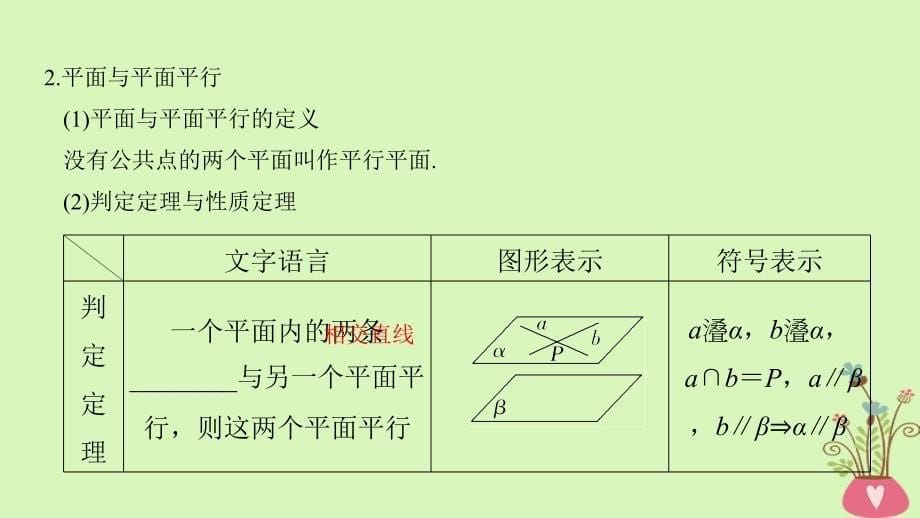 2019版高考数学大一轮复习第八章立体几何初步第4节平行关系课件北师大版_第5页