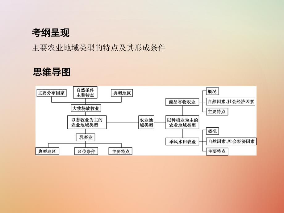 2019版高考地理总复习第九单元农业地域的形成与发展第二讲农业地域类型课件_第2页