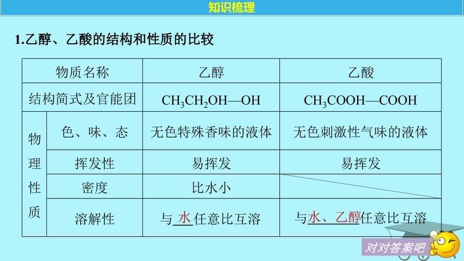 2019版高考化学一轮复习第九章有机化合物第31讲化学能与热能课件_第5页