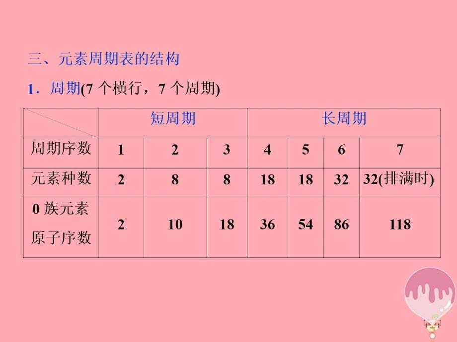 2019年高考化学总复习专题5微观结构与物质的多样性第二单元元素周期表与元素周期律课件苏教版_第5页