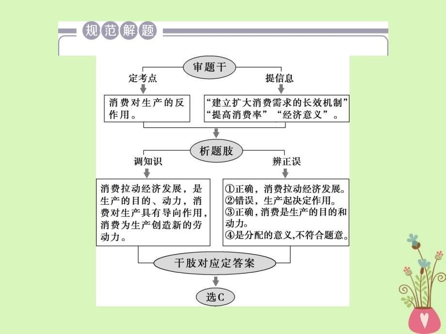 2019年高考政治一轮复习第二单元生产劳动与经营单元优化总结课件新人教版必修_第5页