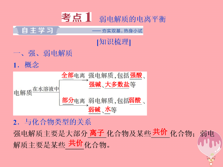 2019年高考化学总复习专题8水溶液中的离子平衡第一单元弱电解质的电离平衡课件苏教版_第4页