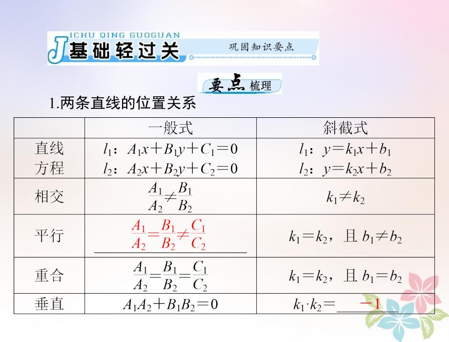 2019版高考数学一轮复习第七章解析几何第2讲两直线的位置关系配套课件理_第3页