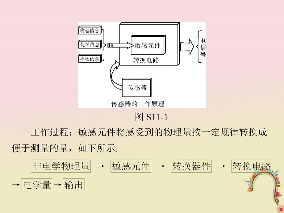 2019版高考物理一轮复习实验十一传感器的简单使用课件_第4页