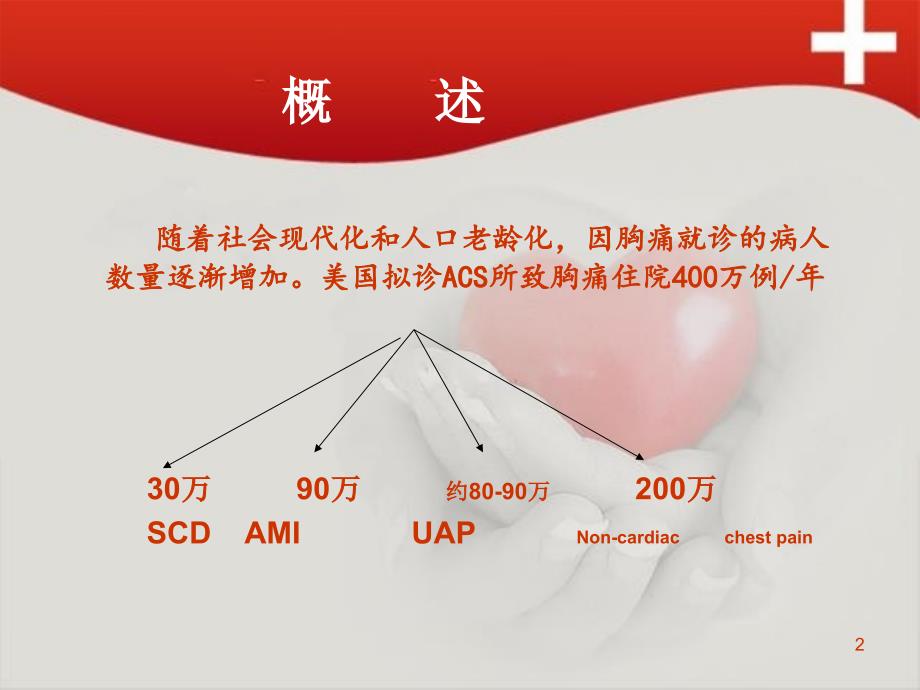 急性胸痛院前急救PPT课件_第2页