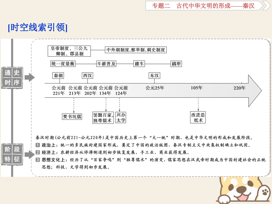 2019高考历史总复习2.1秦汉时期的政治、经济课件_第2页