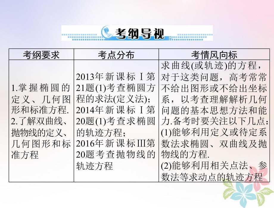 2019版高考数学一轮复习第七章解析几何第8讲轨迹与方程配套课件理_第2页