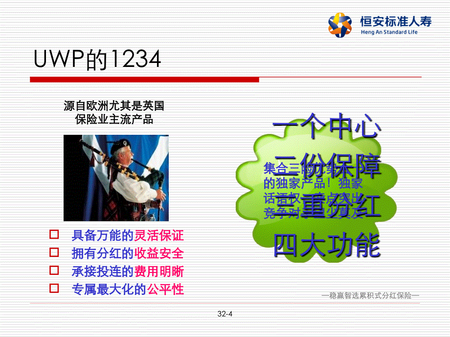 保险公司UWP稳赢智选内训课件合规_第4页