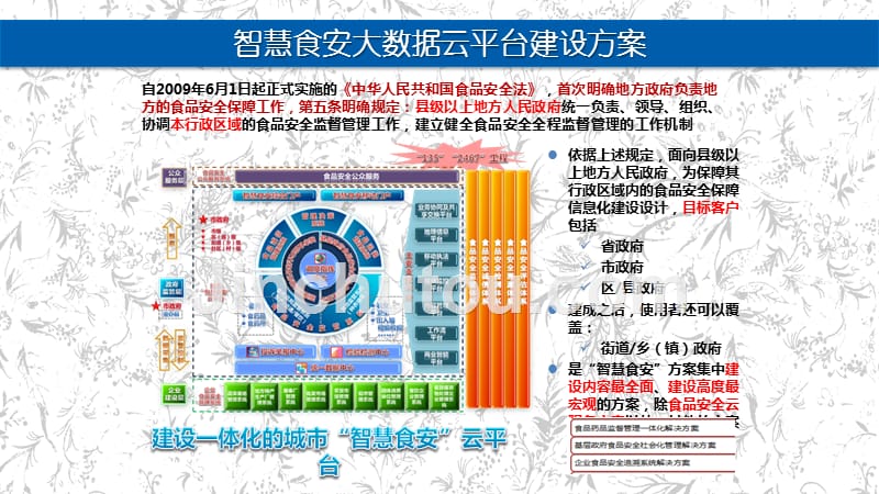 智慧食安大数据管理平台建设方案_第2页