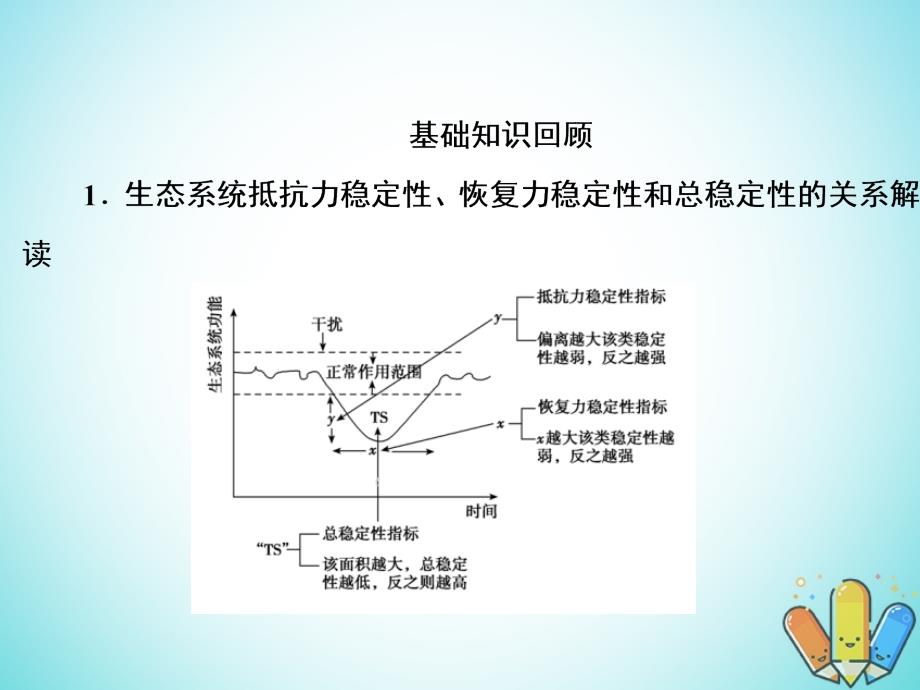 2019高考生物总复习精彩三十三天（二十二）生态系统与环境保护2课件_第2页