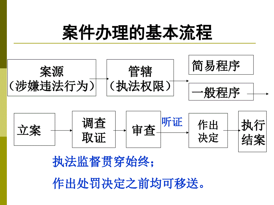 《烟草专卖行政处罚程序》培训课件_第3页