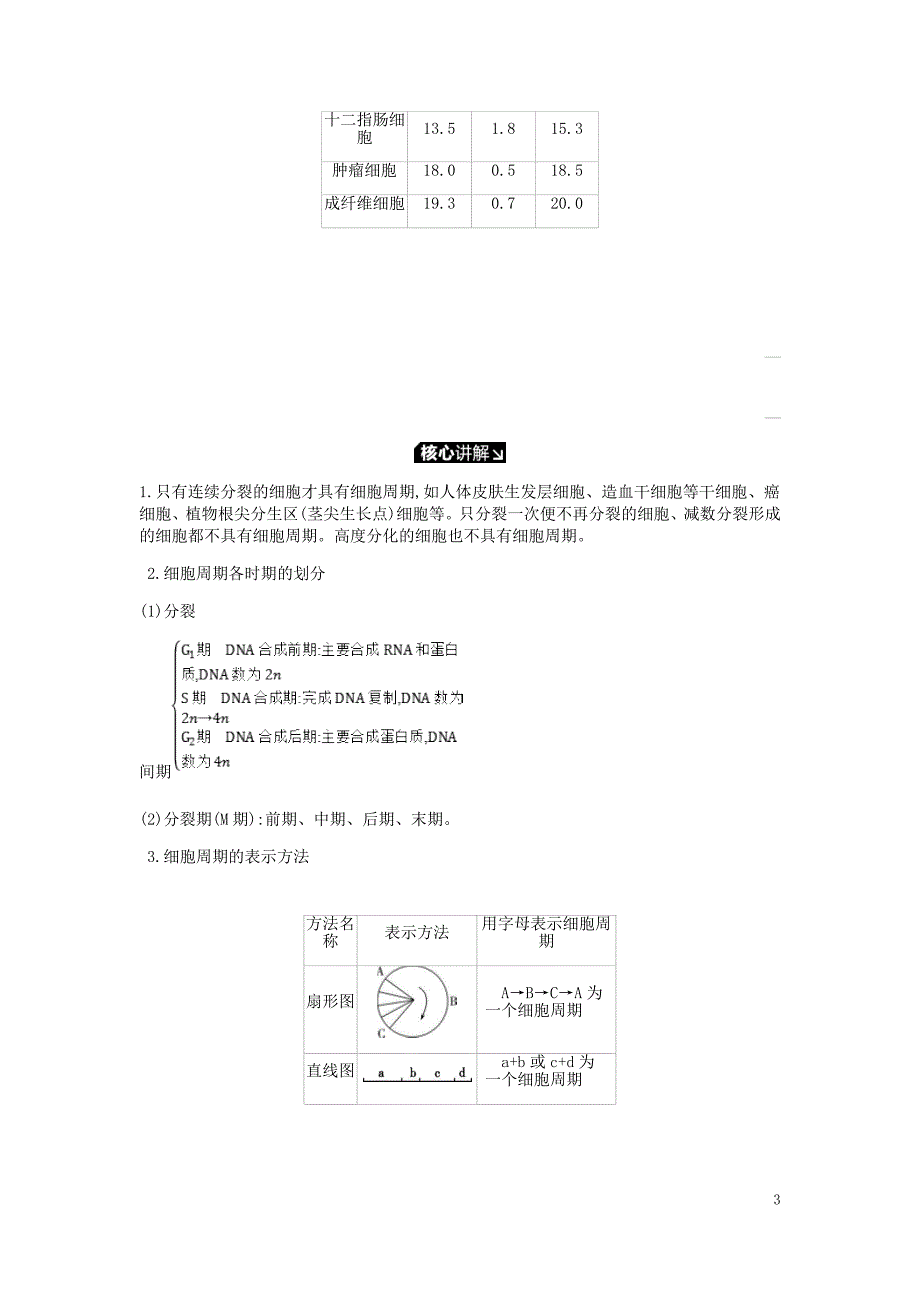 2019届高考生物一轮复习第4单元细胞的生命历程听课学案_第3页
